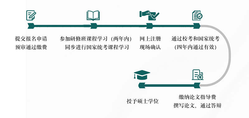 1775531399598911.png 申硕流程.png